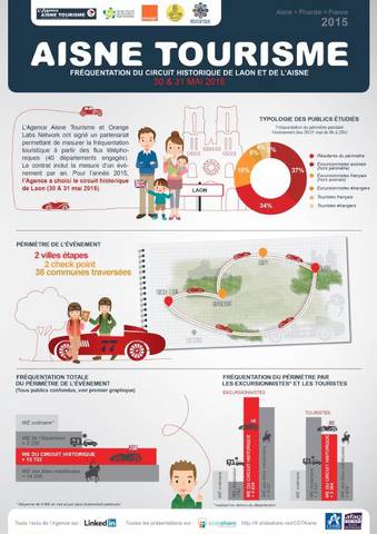 © Aisne Tourisme Fréquentation du circuit historique de Laon avec Orange