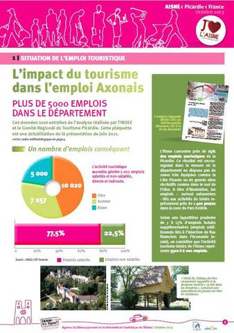 © Aisne Tourisme L'emploi touristique dans l'Aisne